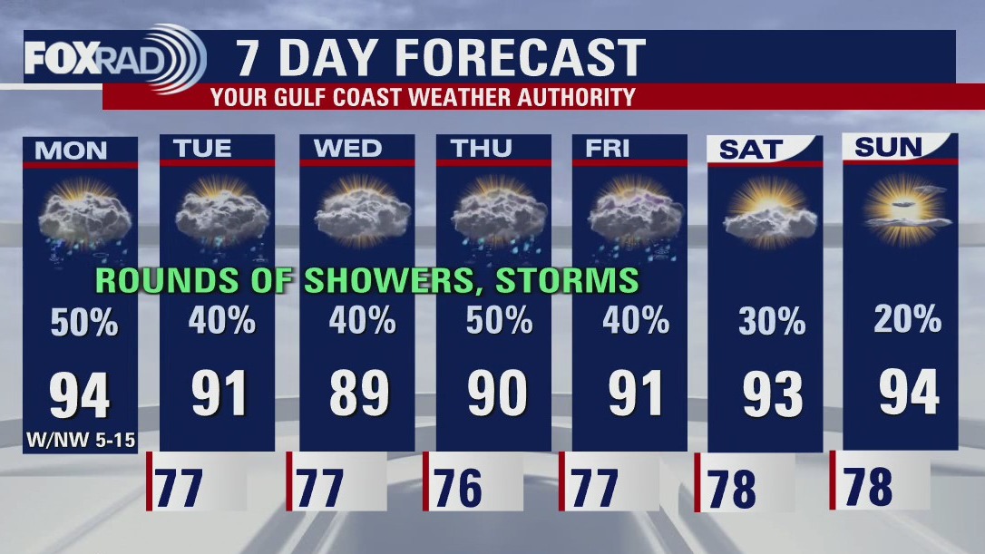 Rain showers give us a break from the heat