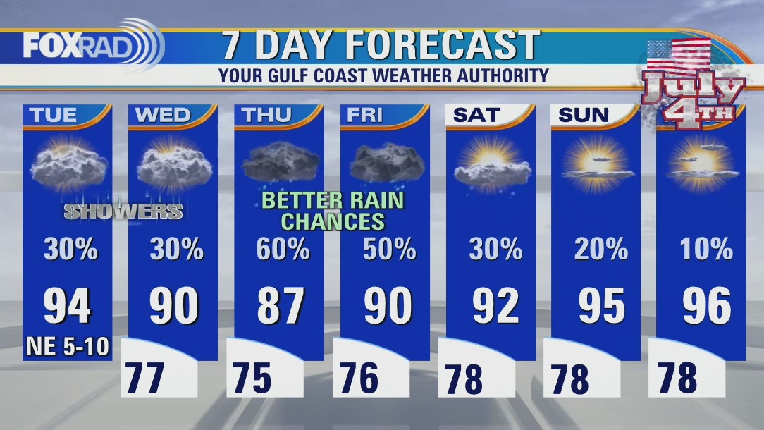 Cloudier on Tuesday, with isolated rain chances