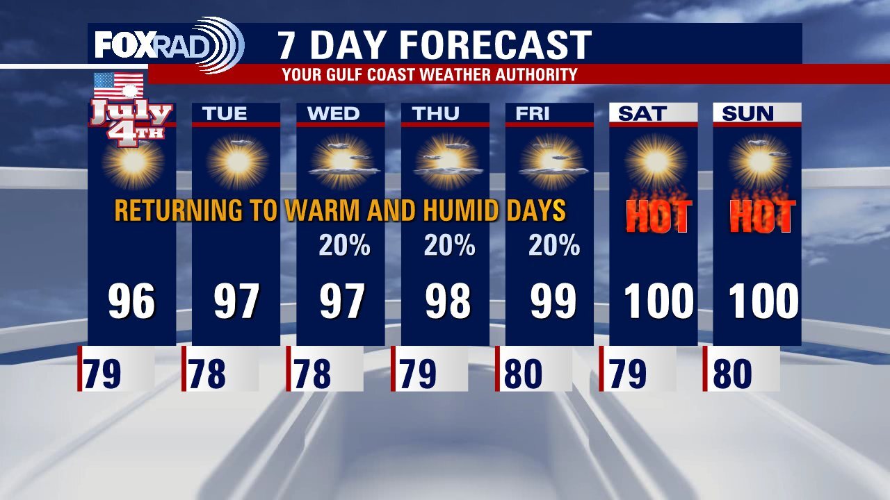 Sunday night leading into Fourth of July weather forecast