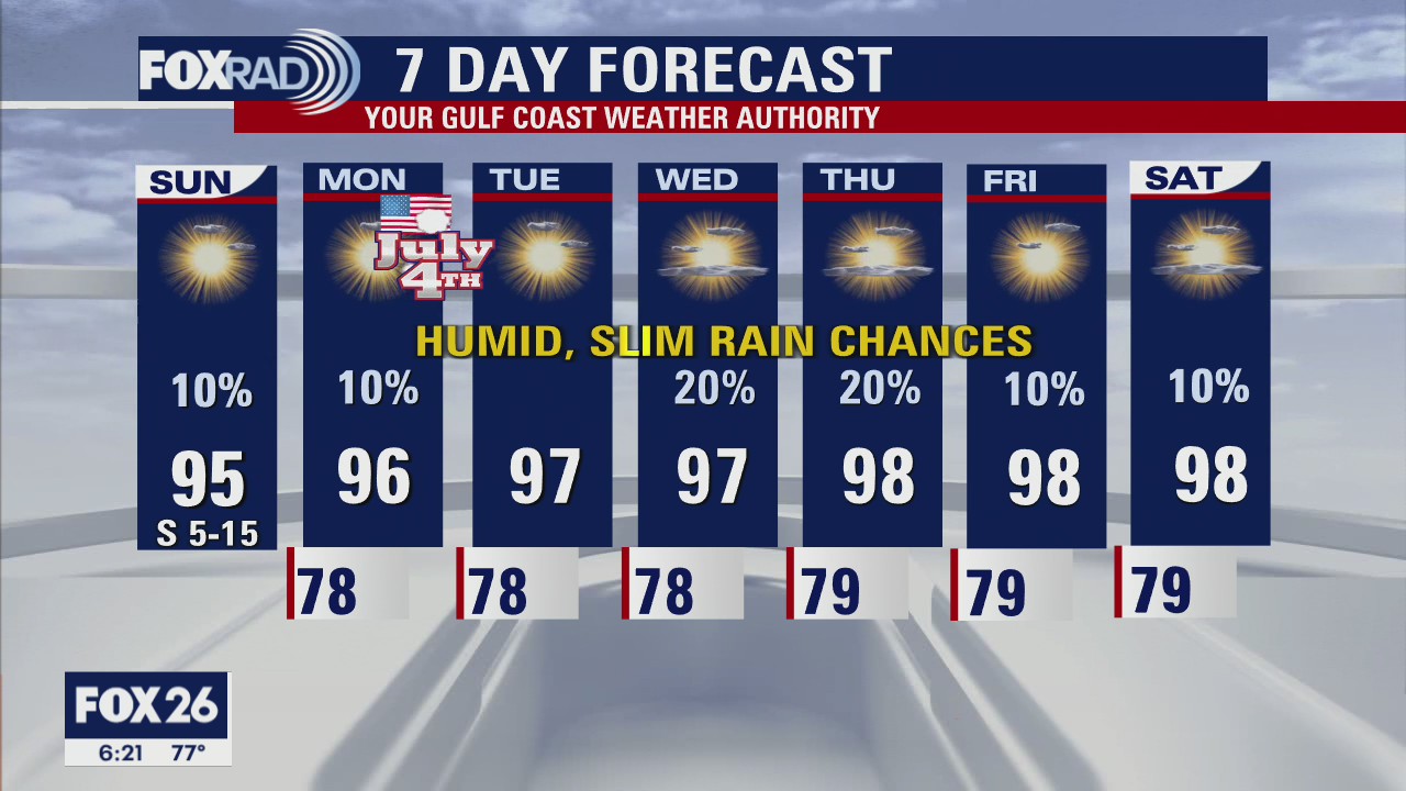Sunday Morning Forecast with Meteorologist Lena Maria