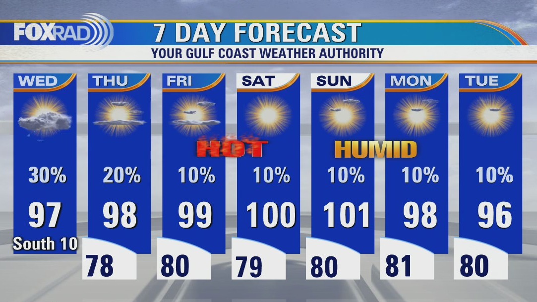 Very warm and humid Wednesday with isolated afternoon storms possible