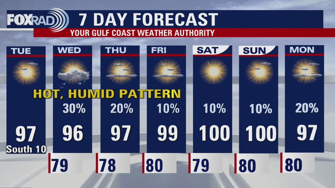 Heat wave returns with hot and humid weather