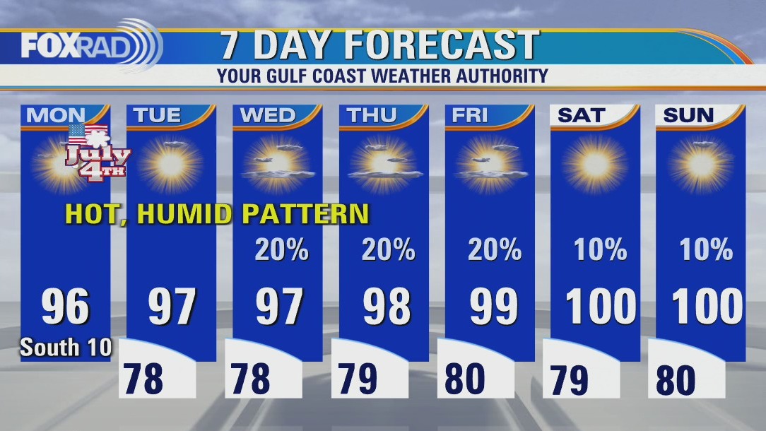 Mostly sunny, hot and humid with highs in the mid 90s
