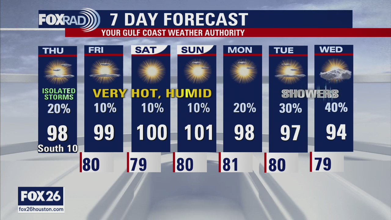 Thursday afternoon weather forecast with Chief Meteorologist Mike Iscovitz