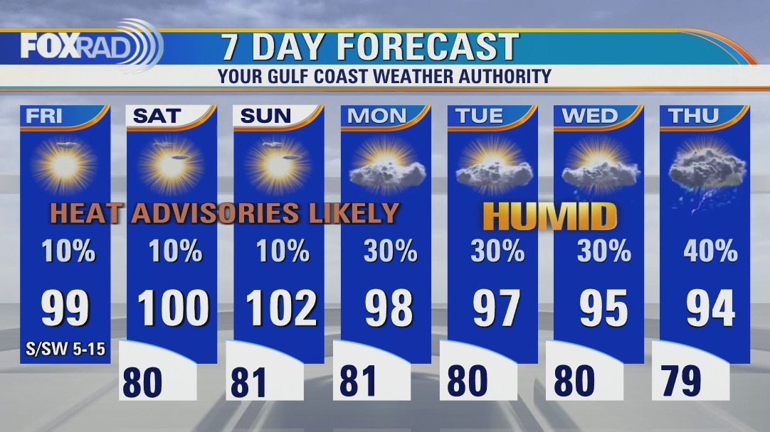 Sunny, sultry day Friday with highs in the upper 90s and feels like values 100+