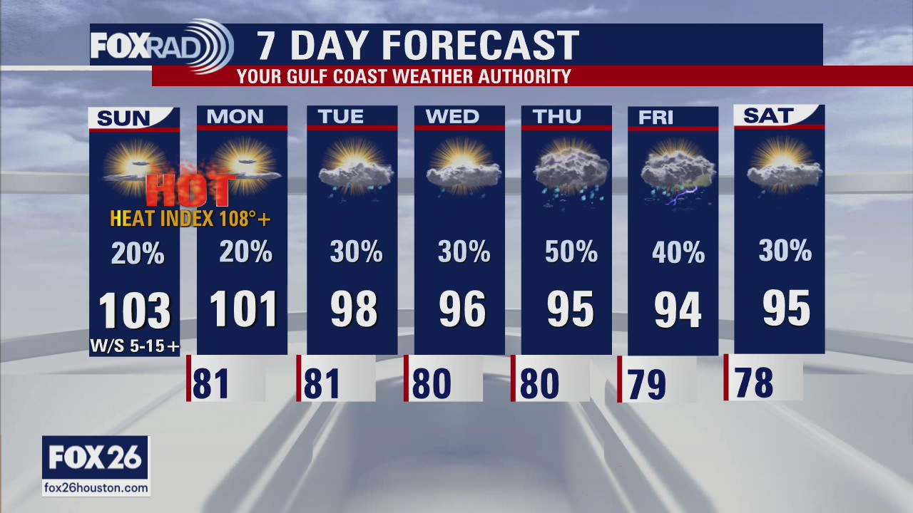 Sunday Morning Forecast with Meteorologist Lena Maria