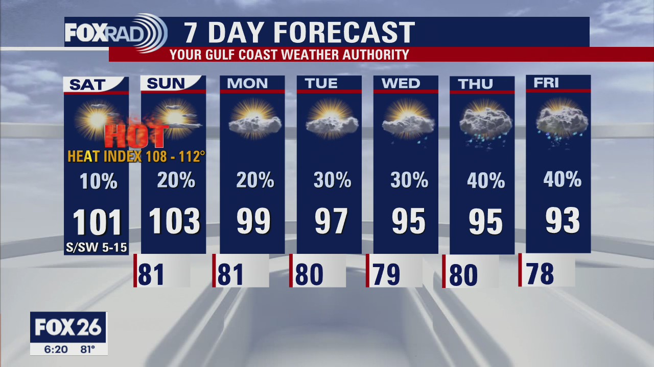 Saturday weather forecast with Meteorologist Lena Maria Arango