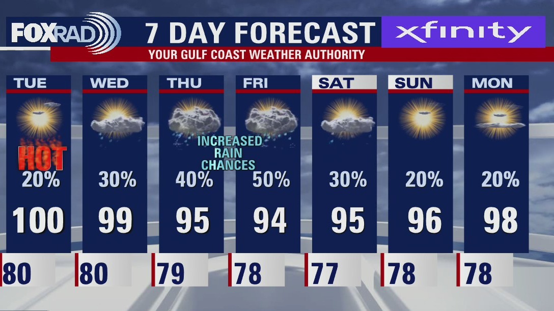 Tuesday morning weather forecast