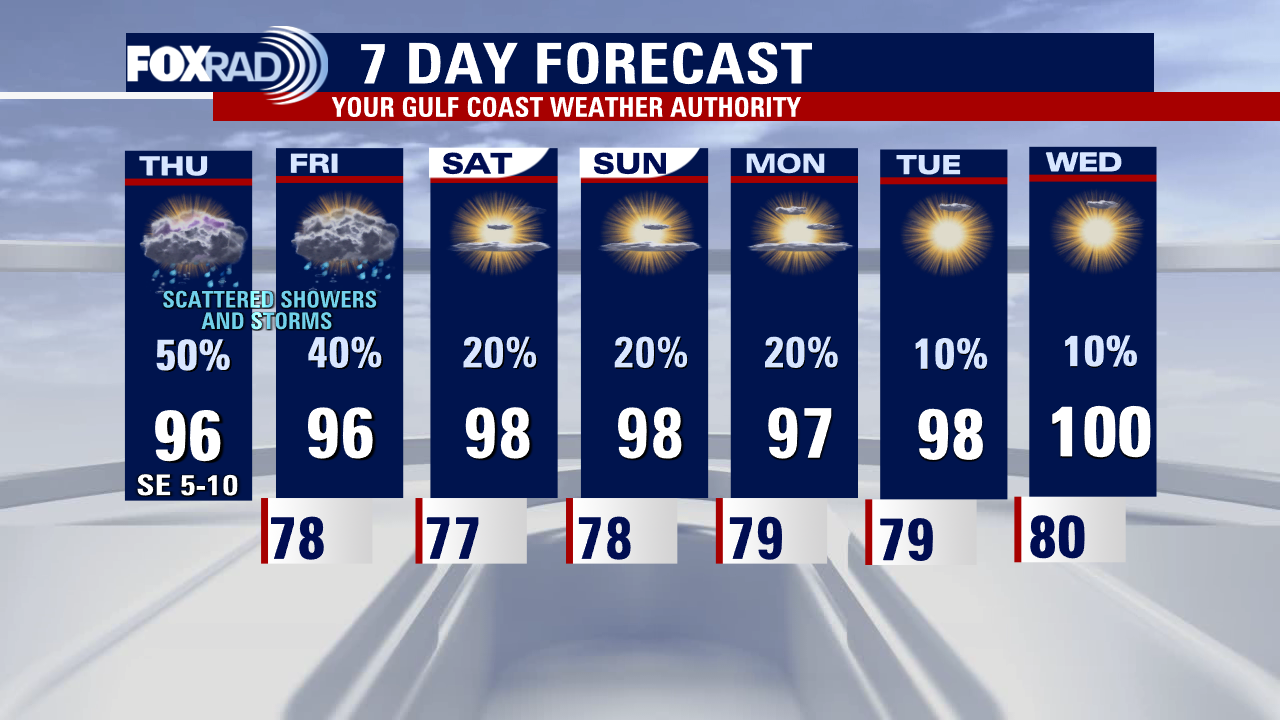 Thursday afternoon weather forecast with Meteorologist Lena Maria Arango