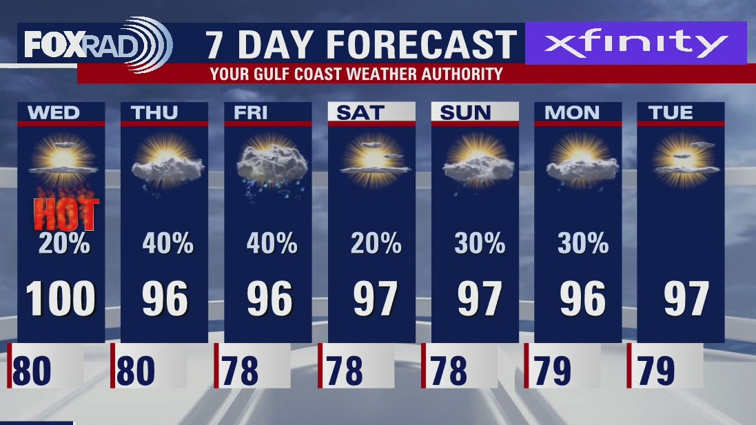 Wednesday morning weather forecast