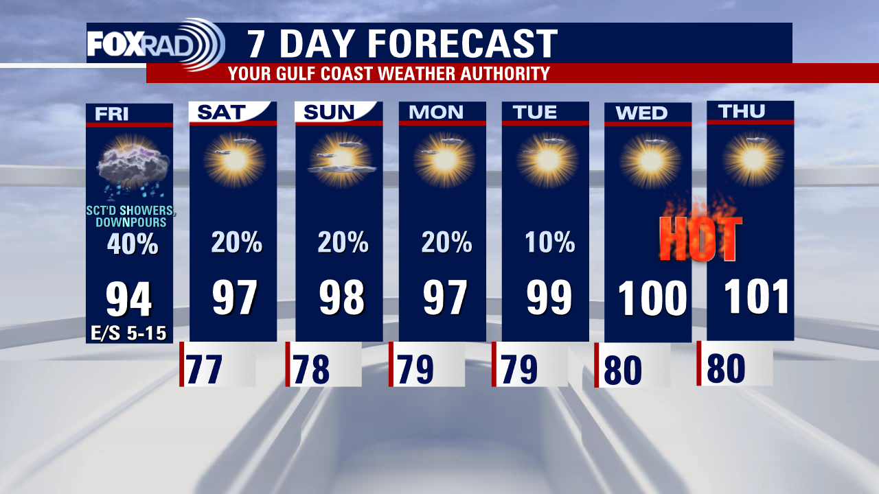 Friday afternoon weather forecast with Meteorologist Lena Maria Arango