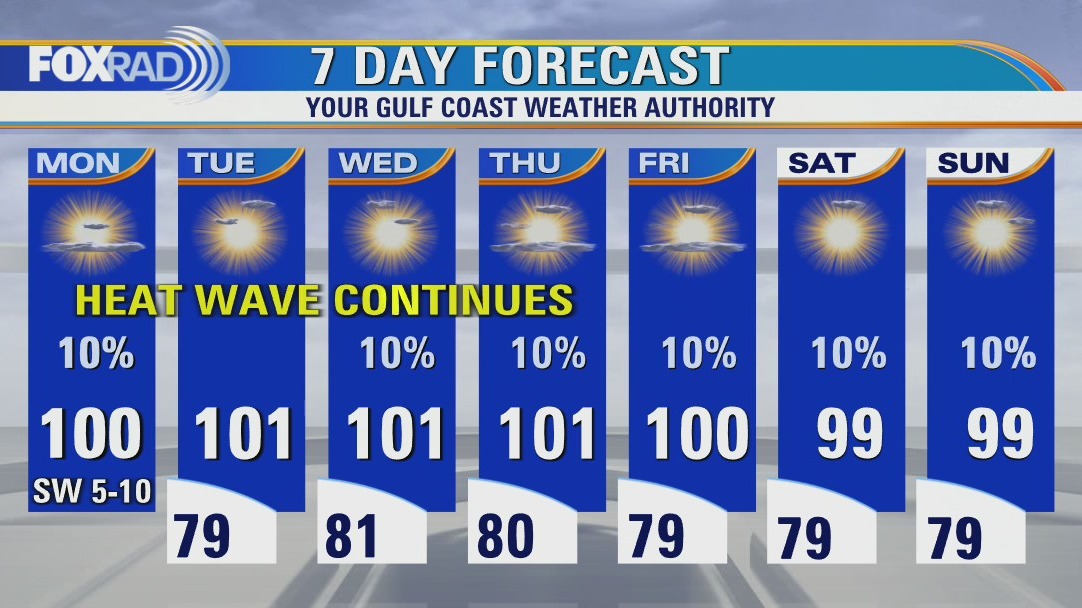 Sunny, hot and hazy Monday with highs in the upper 90s