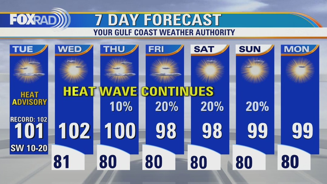Sunny, hot and humid Tuesday with highs near 100