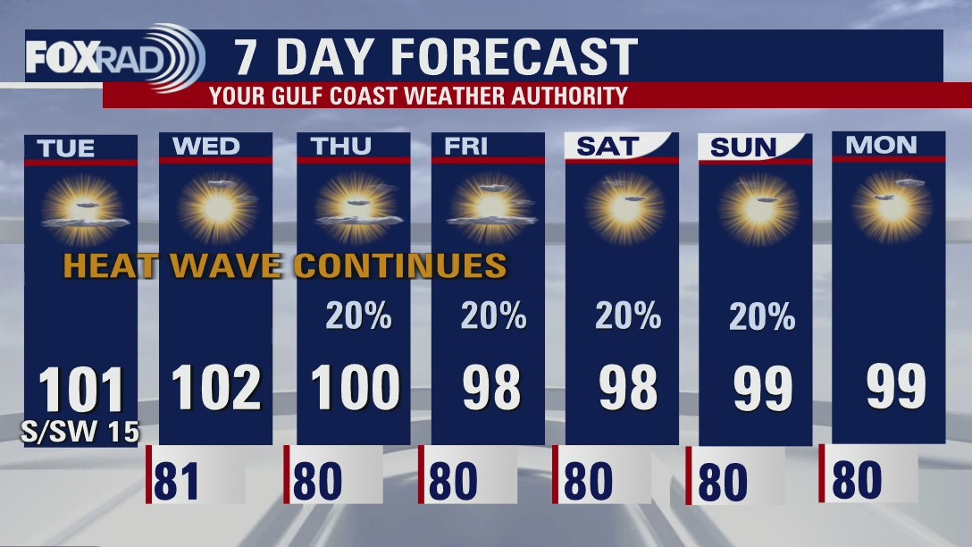 Hot, sultry Tuesday with highs near the 100s