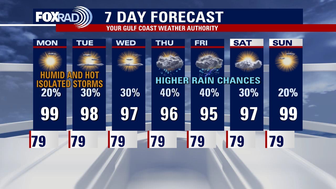 Sunday night leading into Monday morning weather forecast