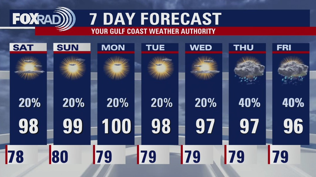 Friday evening weather forecast