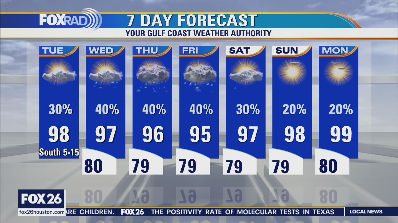 Mostly sunny and hot Tuesday with isolated afternoon storms