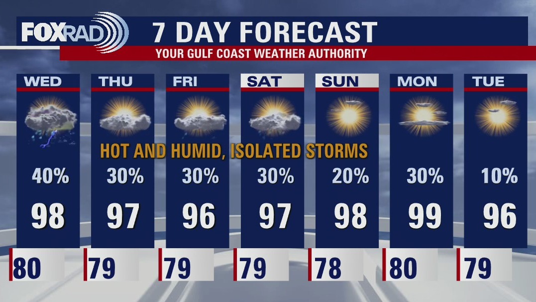 Tuesday evening weather forecast