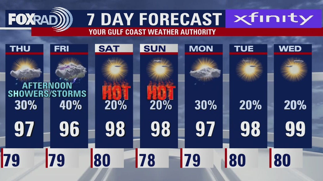 Thursday morning weather forecast