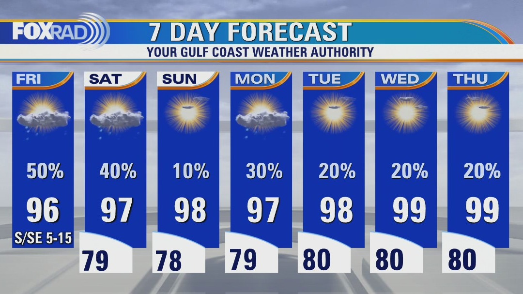 Partly cloudy, hot and humid Friday with scattered afternoon storms