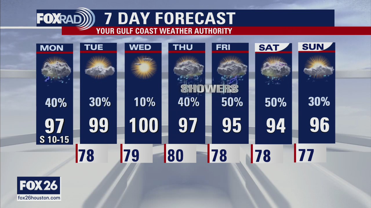 "Normal" looking week with some storms