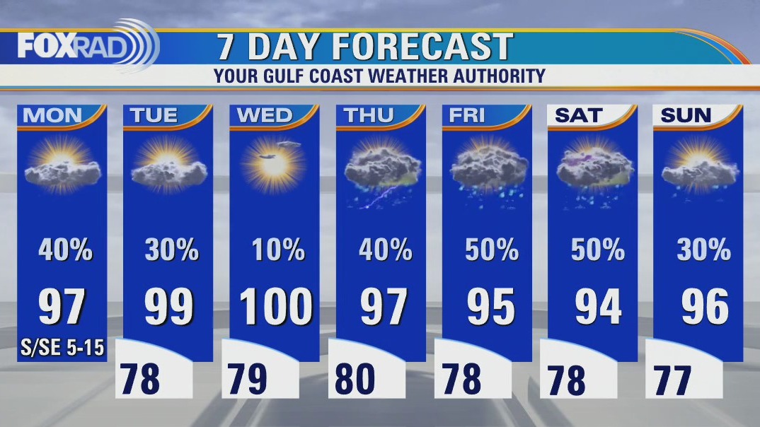 Partly cloudy, hot and humid Monday with scattered afternoon storms