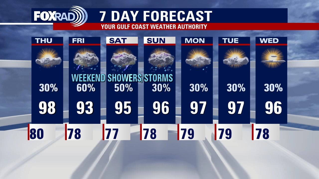 Wednesday evening weather forecast with Meteorologist John Dawson