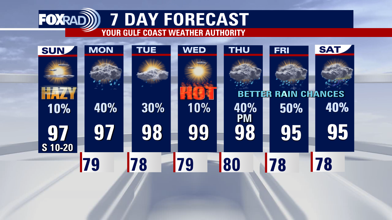 Sunday Morning Forecast with Meteorologist Lena Maria Arango