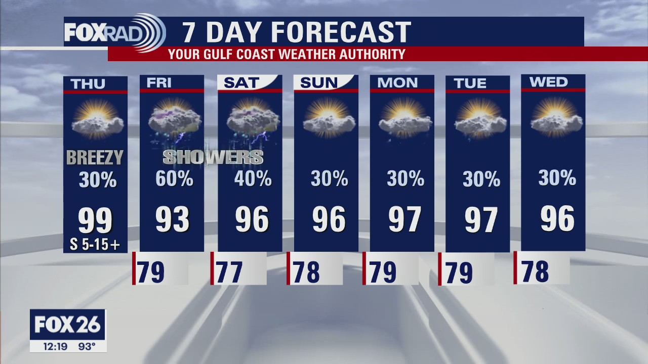 Thursday Midday Forecast with Meteorologist Lena Maria Arango