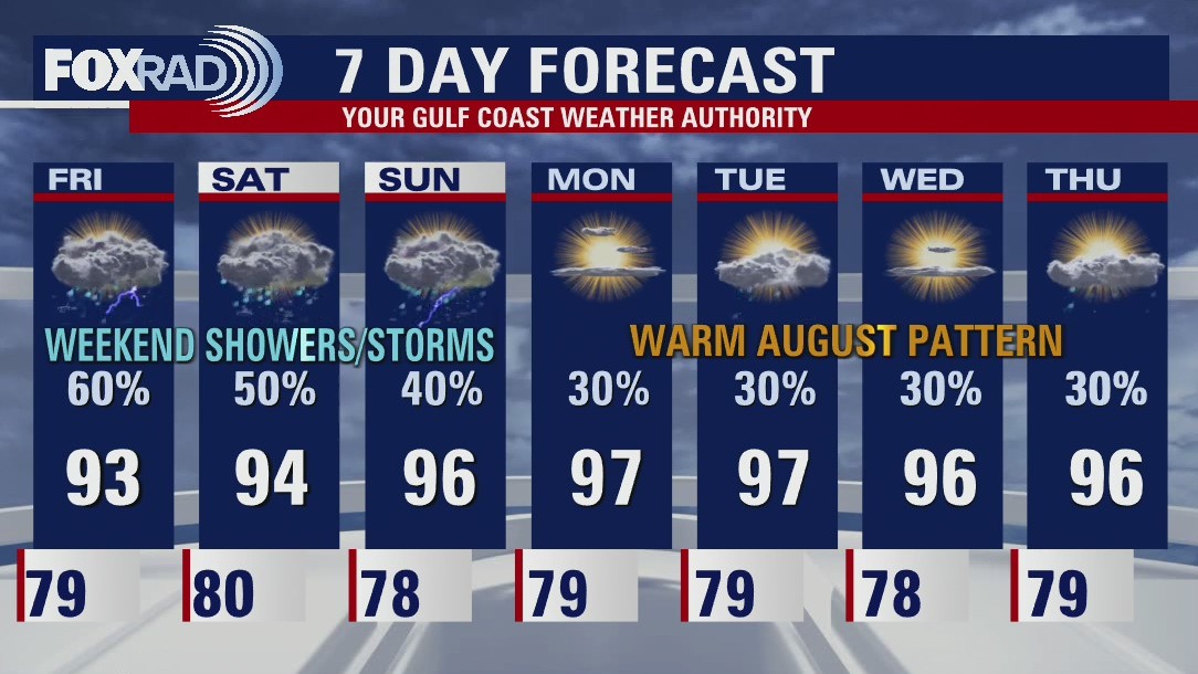 Thursday evening weather forecast