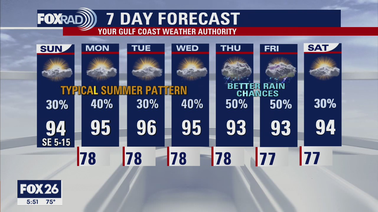 Sunday Morning Forecast with Meteorologist Lena Maria Arango