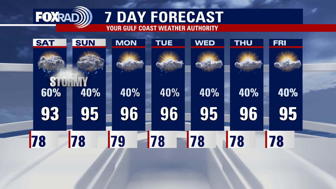 Friday evening weather forecast with Meteorologist Adrienne Vonn