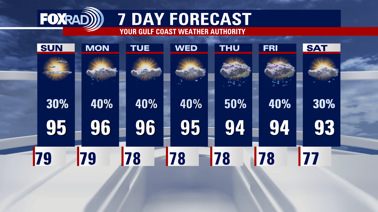 Saturday night leading into Sunday morning weather forecast