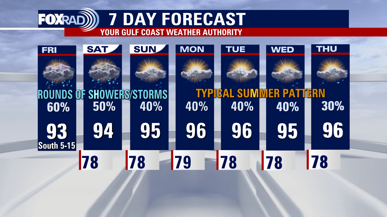 Friday afternoon weather forecast with Meteorologist Lena Maria Arango