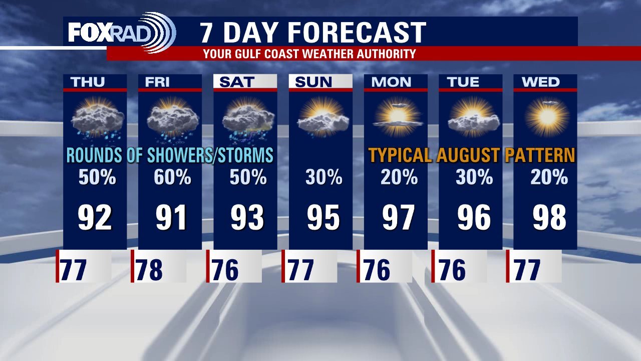 Wednesday night leading into Thursday morning weather forecast