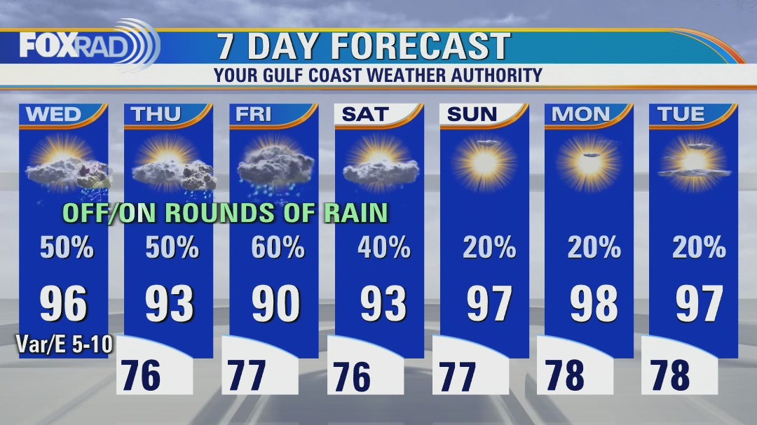 Warm and humid; scattered storms expected this afternoon and tonight