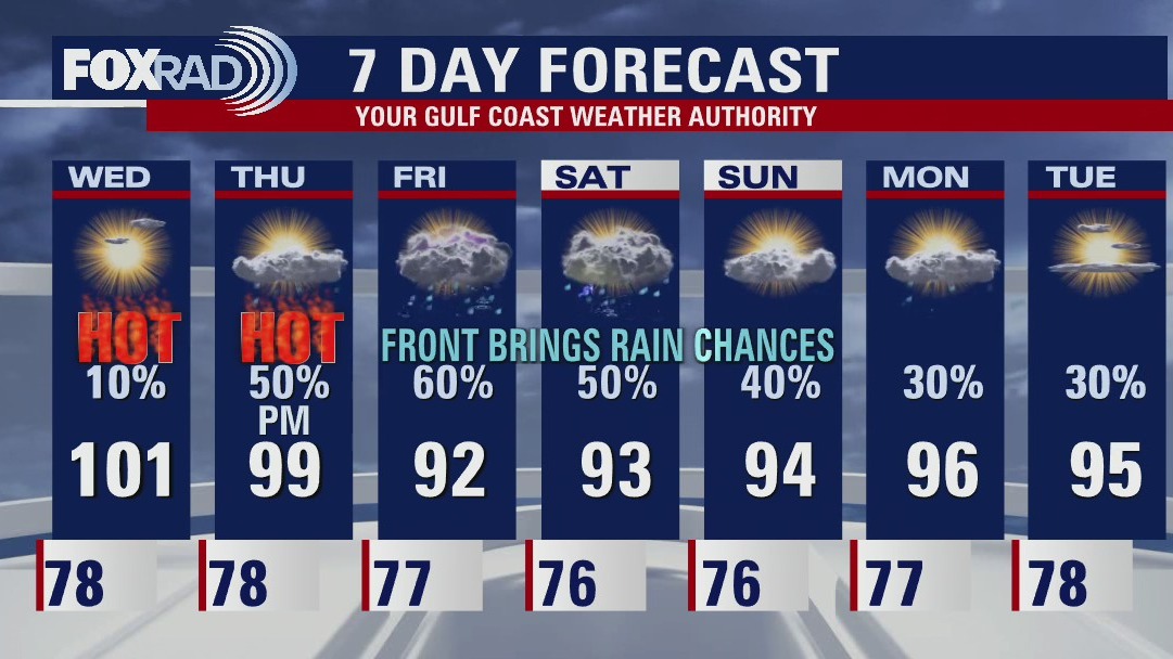 Tuesday evening weather forecast