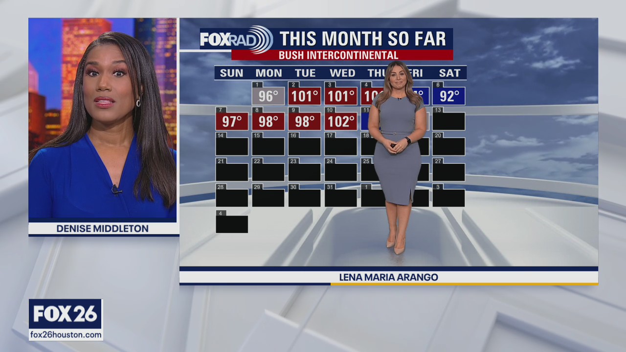 Saturday Morning Forecast with Meteorologist Lena Maria Arango