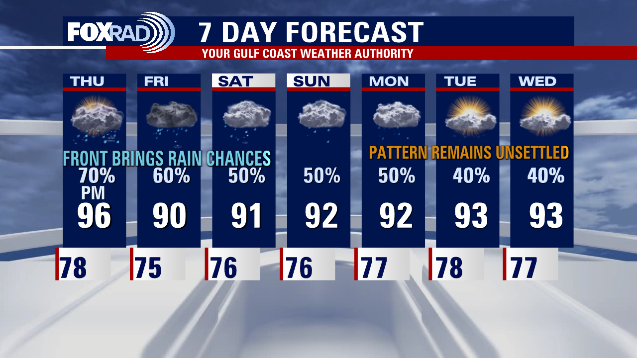 Wednesday evening weather forecast with Meteorologist John Dawson