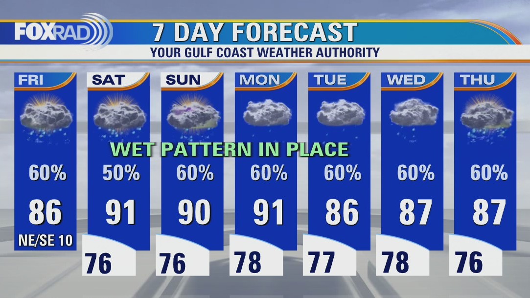 Morning coastal showers possible; scattered afternoon storms