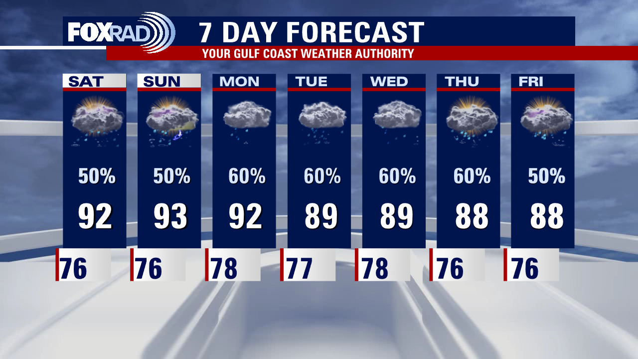 Friday evening weather forecast with Meteorologist Adrienne Vonn