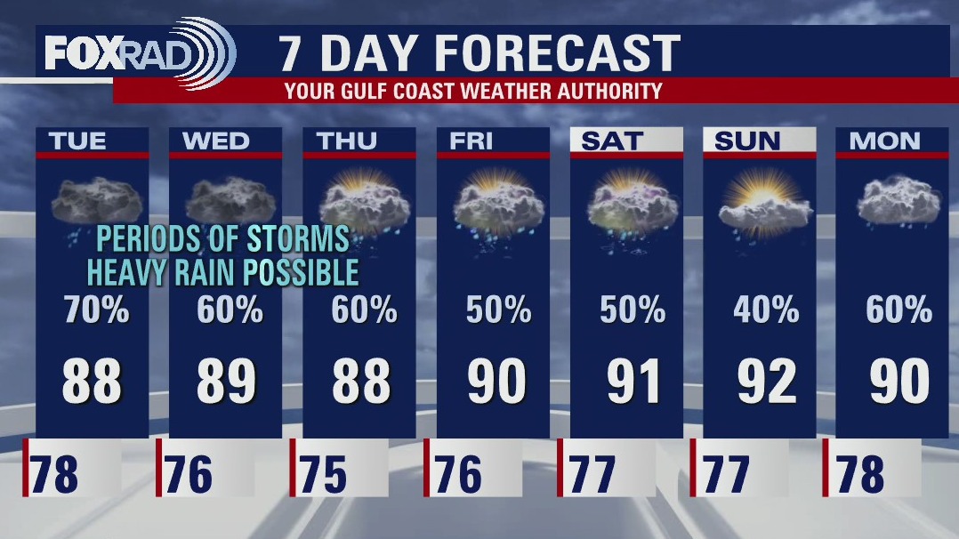 Monday evening weather forecast
