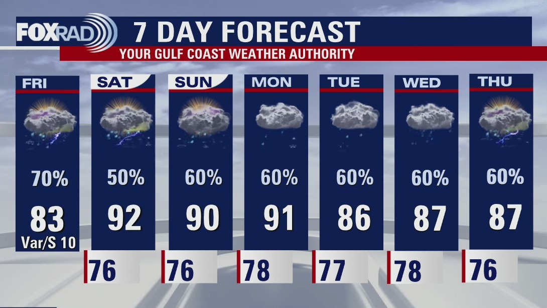 Friday afternoon weather forecast with Chief Meteorologist Mike Iscovitz
