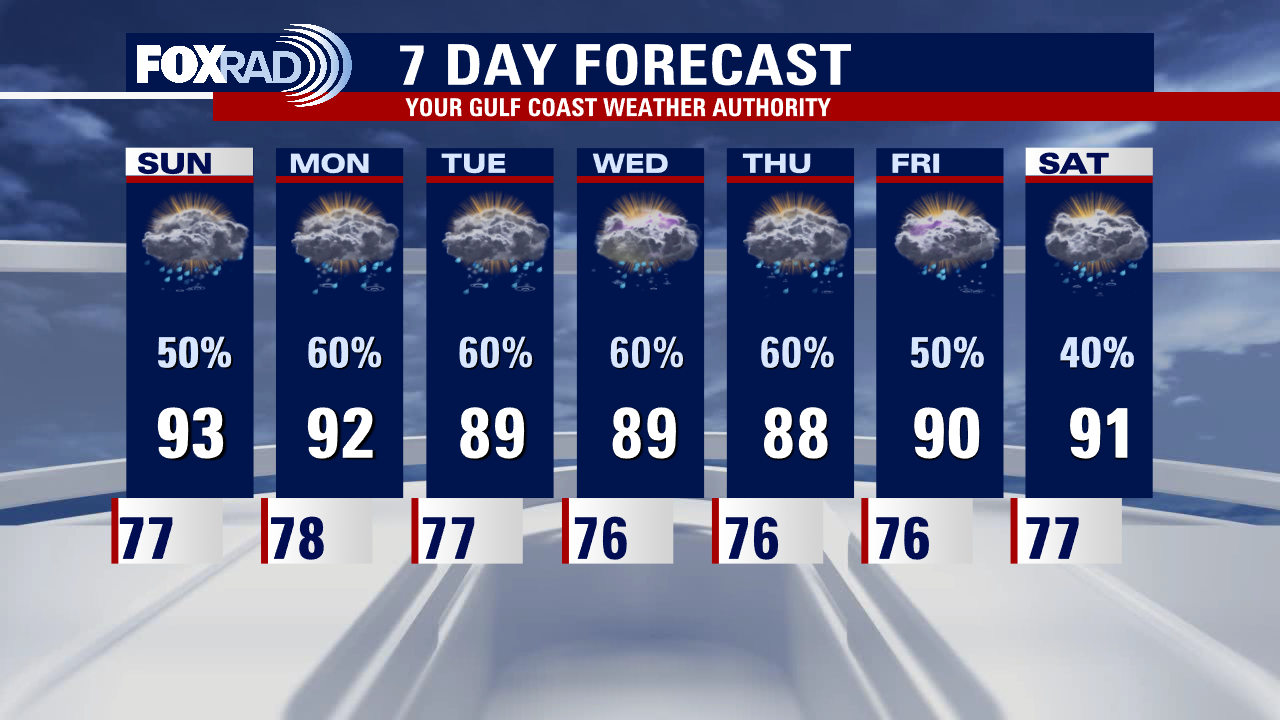 Saturday night leading into Sunday morning weather forecast