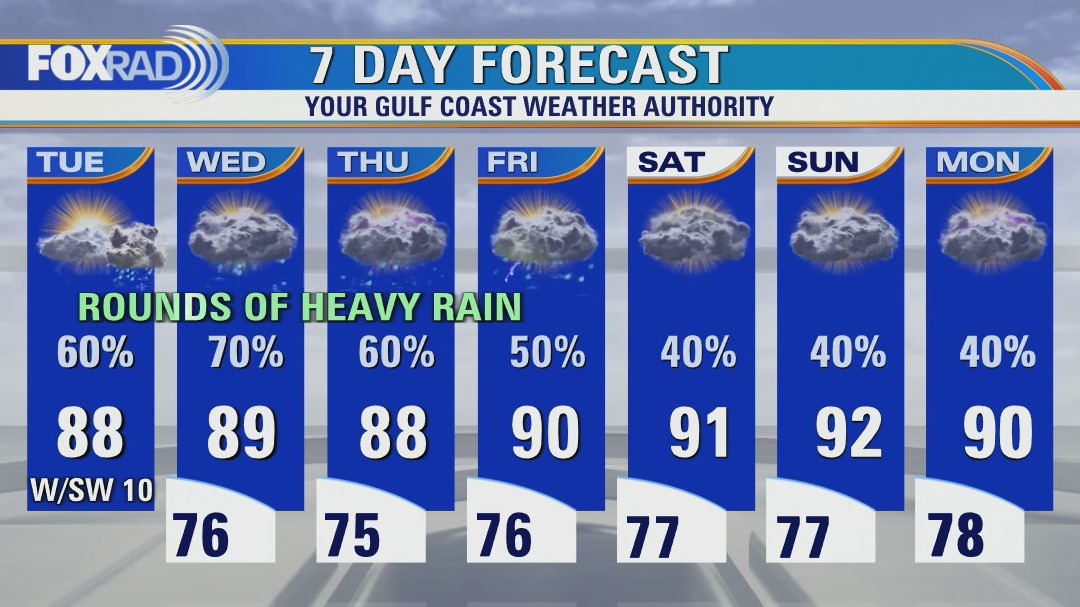 Rounds of heavy rain with warm, humid weather in between