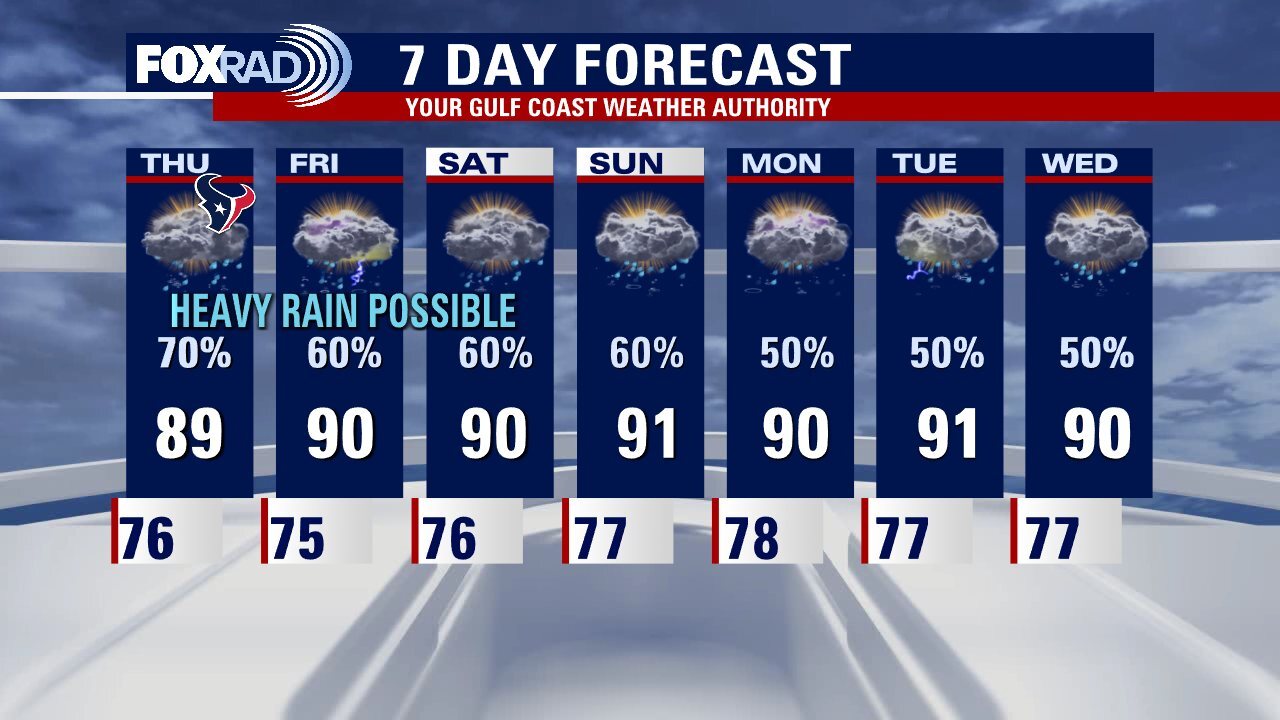 Wednesday evening weather forecast with Meteorologist John Dawson
