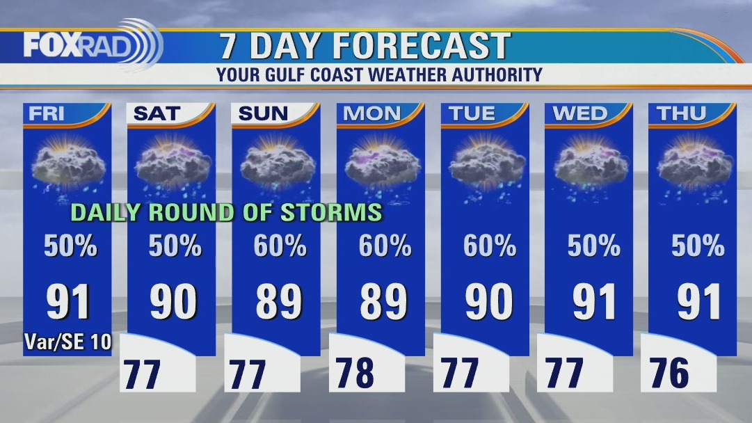 Mostly cloudy and muggy with scattered storms mostly in the afternoon