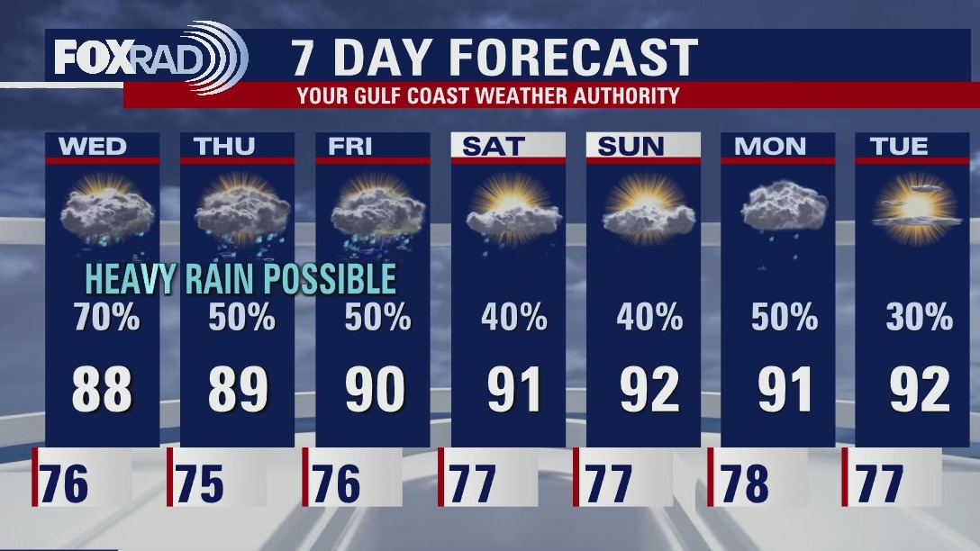 Tuesday evening weather forecast
