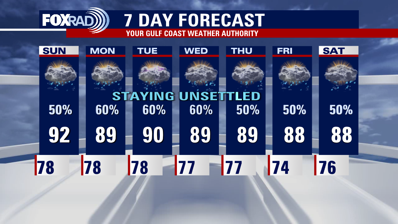 Saturday night leading into Sunday morning weather forecast