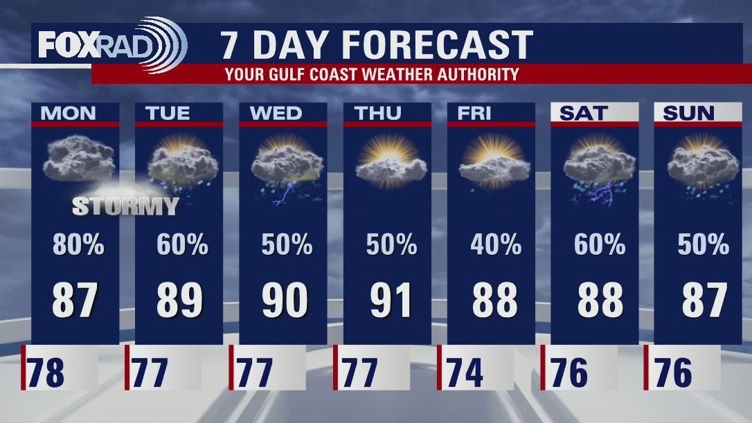 Sunday night leading into Monday morning weather forecast